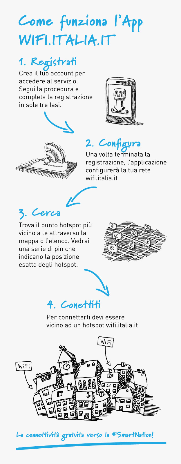 progetto Piazza Wifi Italia Comuni Italiani