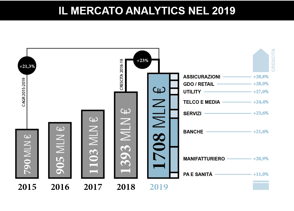 Infografica-Osservatorio-Big-Data-2019
