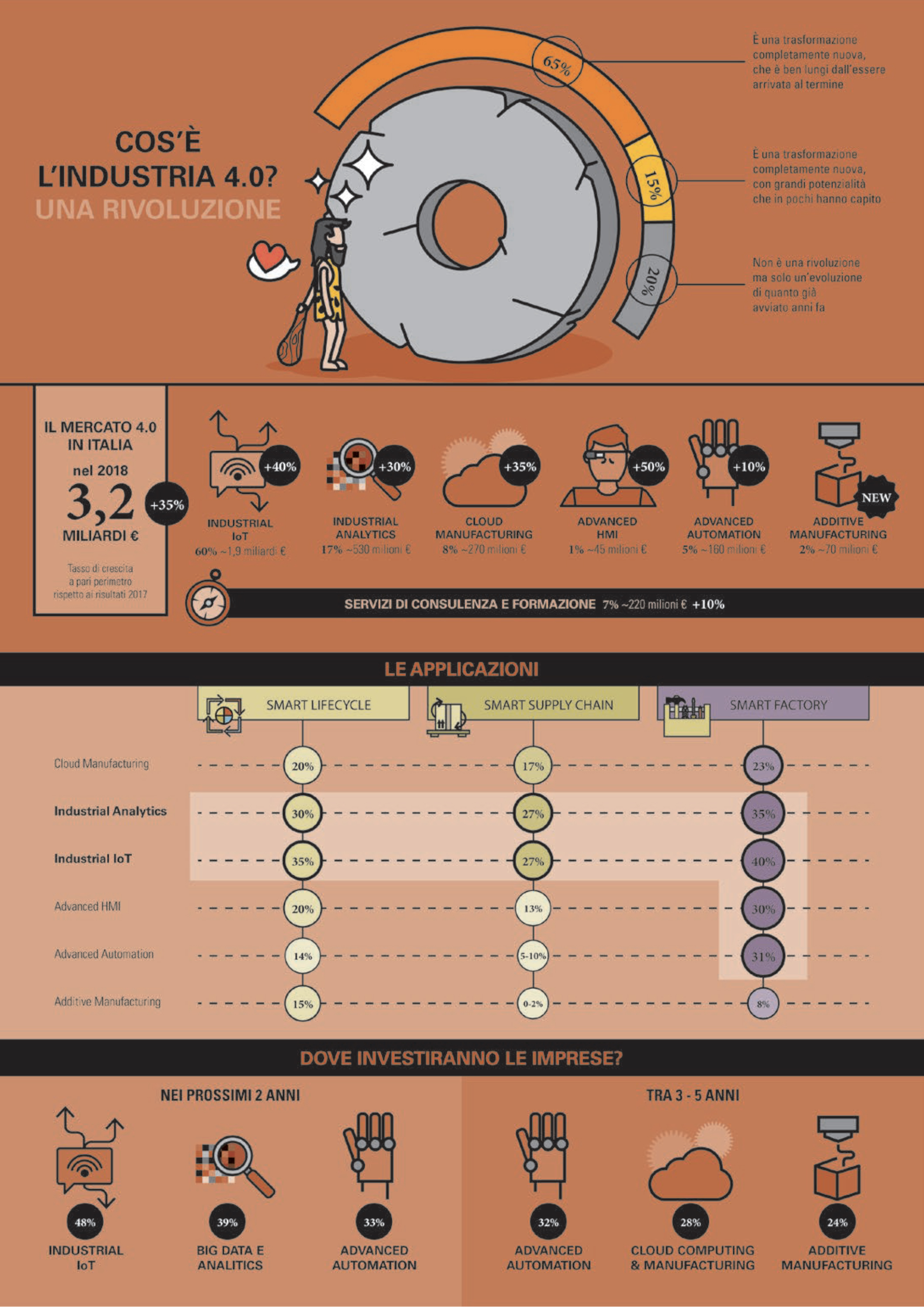 industria 4.0 infografica Osservatori digitali