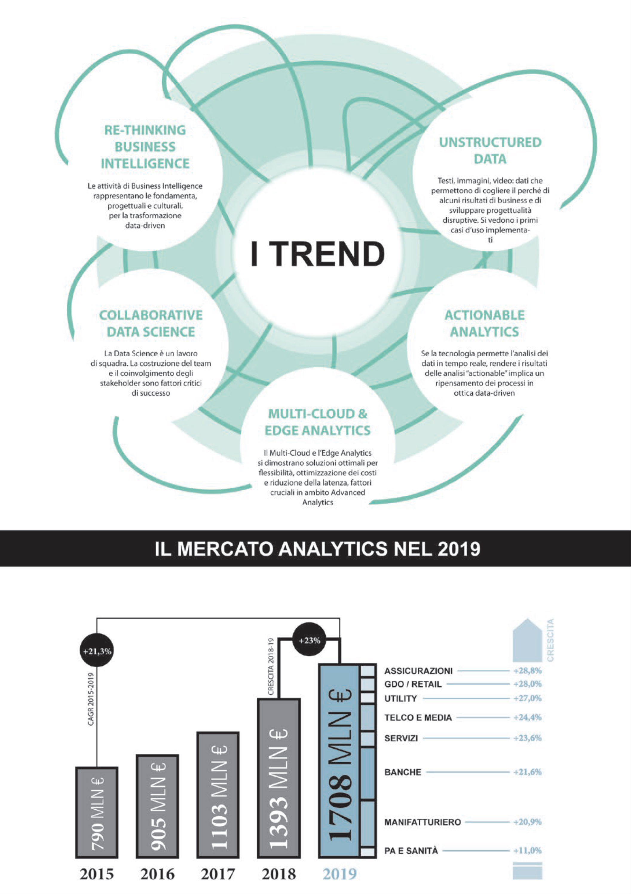 trend Analytics Osservatori digitali