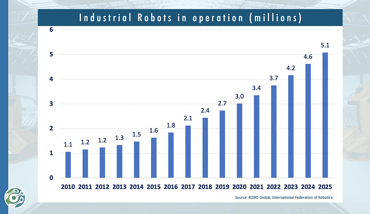 ROBO Global trend robotica