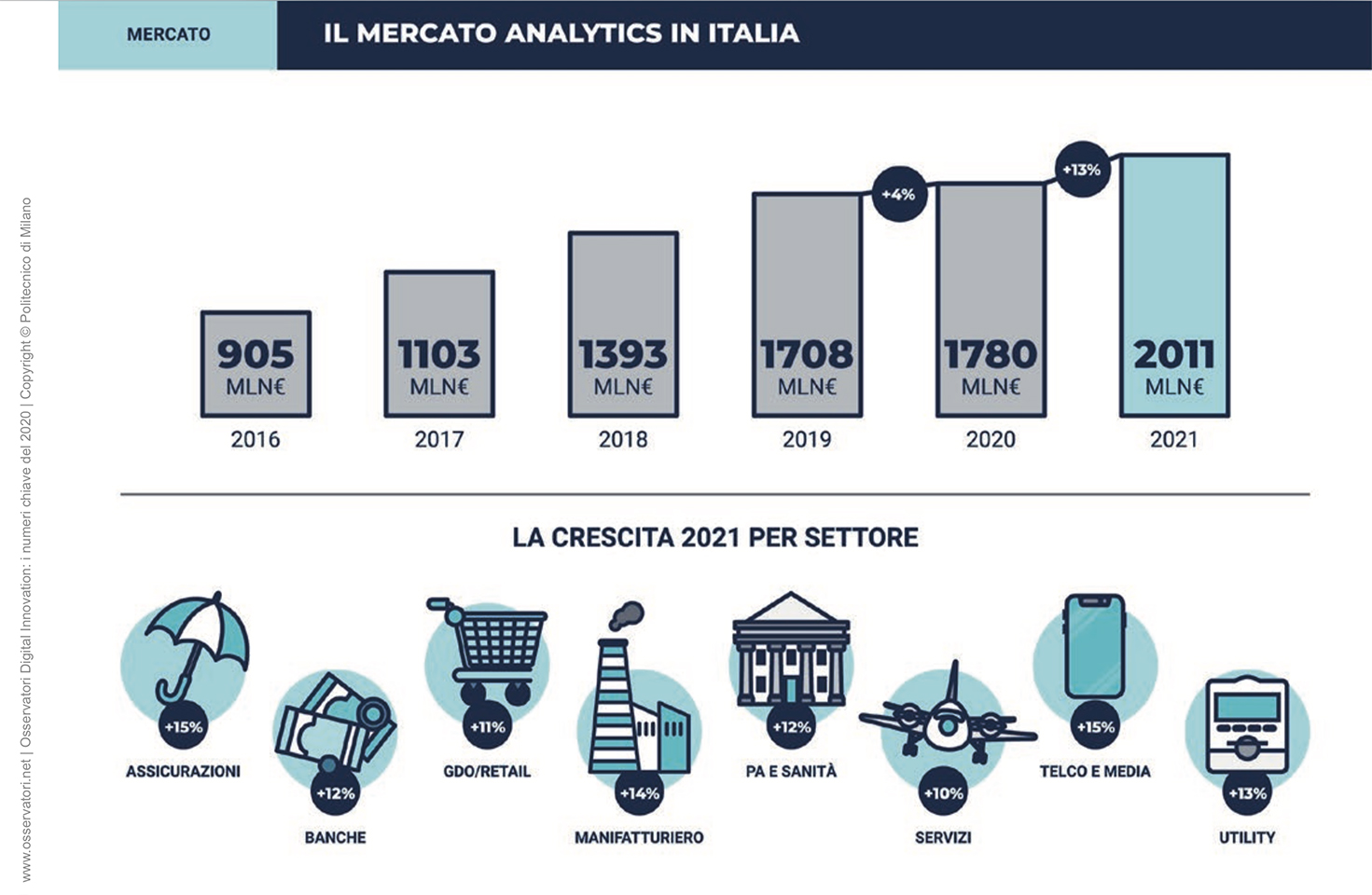 Infografiche Osservatori Polimi Analytics