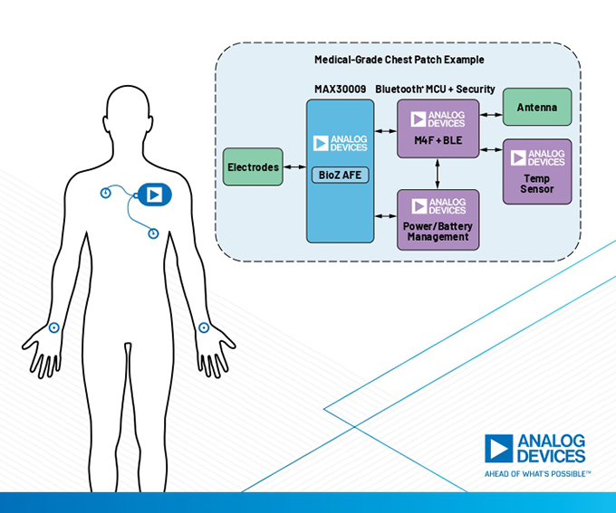 Analog Devices AFE wearable medicali monitoraggio bioimpedenza