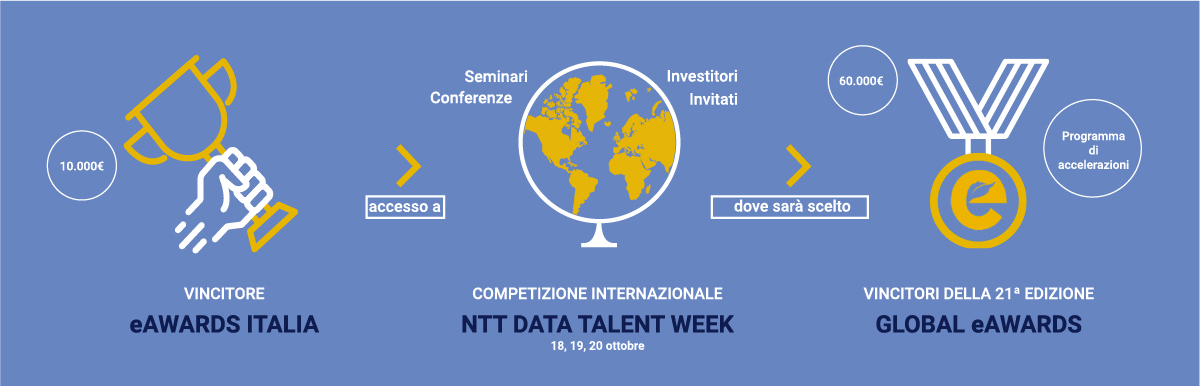 NTT Data Foundation startup hitech eAwards Italia