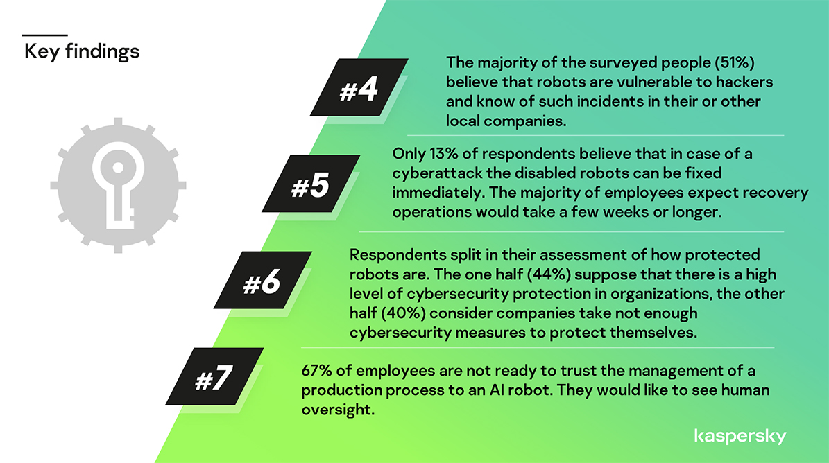 Kaspersky robot e cybersecurity rischio hacking
