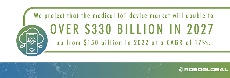 Robo Global trend 2023 robotica automazione IoT medicale