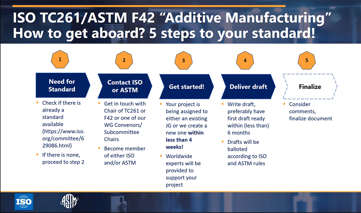 normazione additive manufacturing scrittura standard ISO TC261 ASTM F42