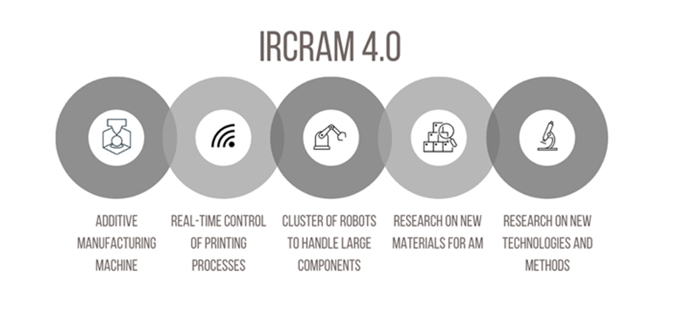 Camozzi Automation progetto IRCRAM 4.0 automazione stampa 3D componenti grandi dimensioni
