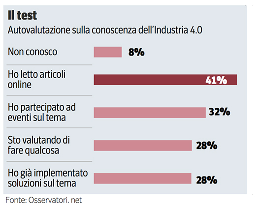 Effetti Piano Induastria 4.0 Osservatori PoliMi