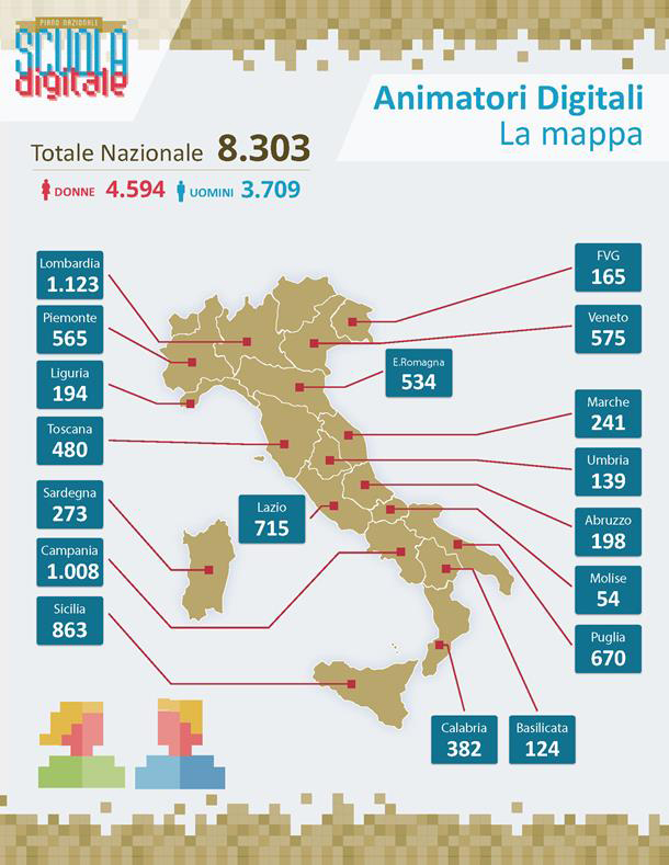 scuola community animatori digitali