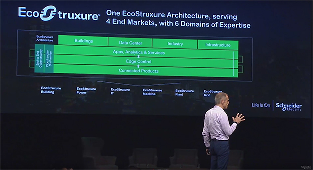 trasformazione digitale EcoStruxure Schneider Electric