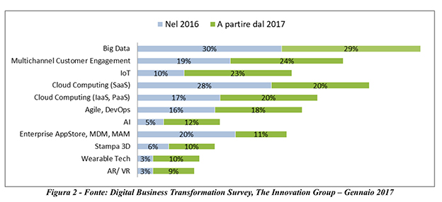 mercato IT report 2017 TIG