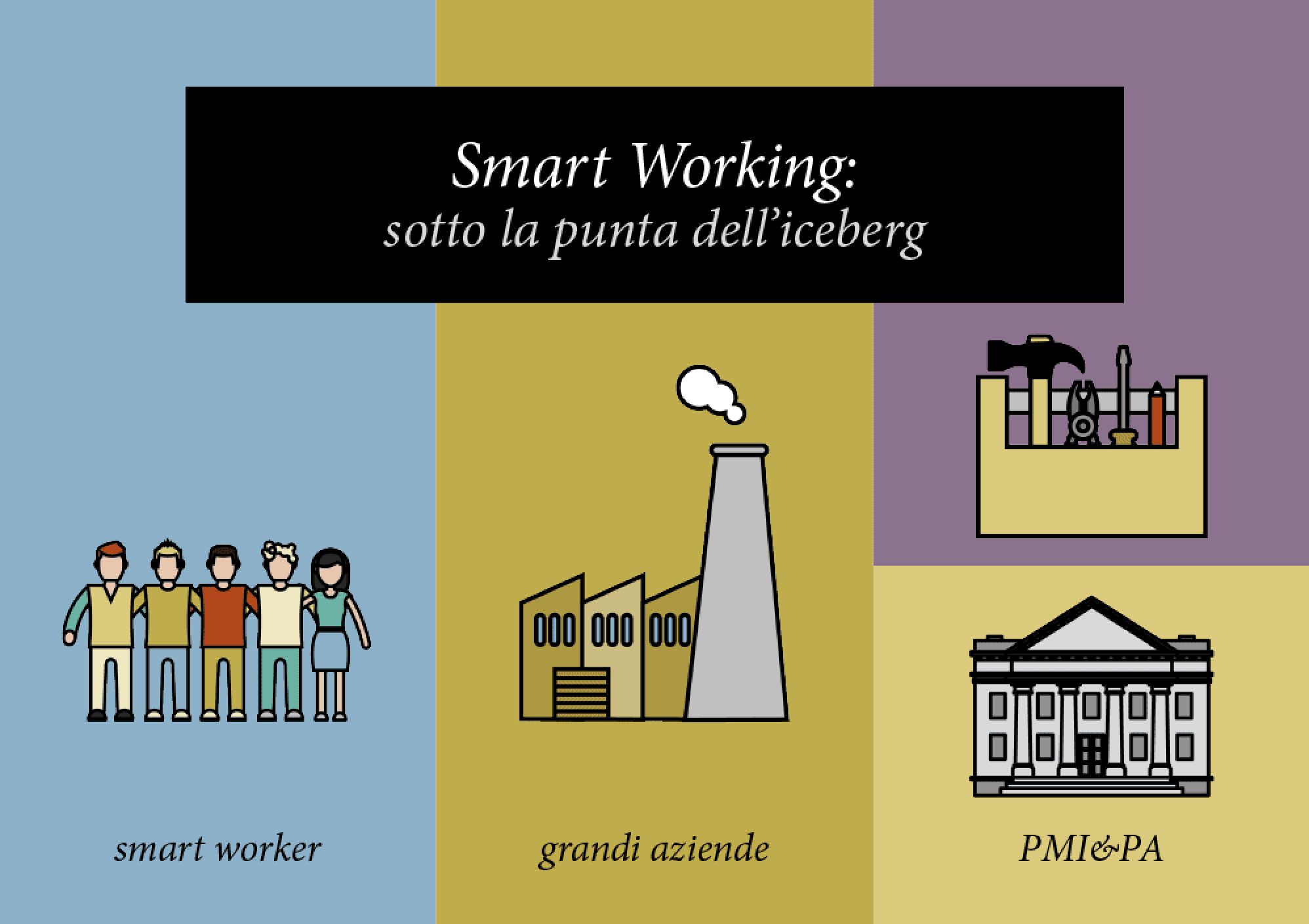 Smart working Osservatorio PoliMi