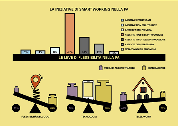 smart working pa infografica PoliMi
