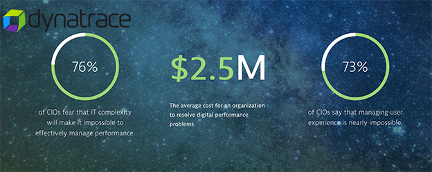 CIO report Dynatrace 2018