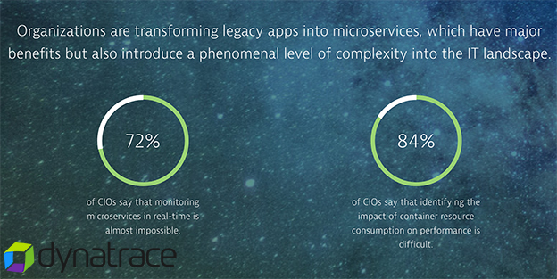 Cloud CIO report Dynatrace 2018