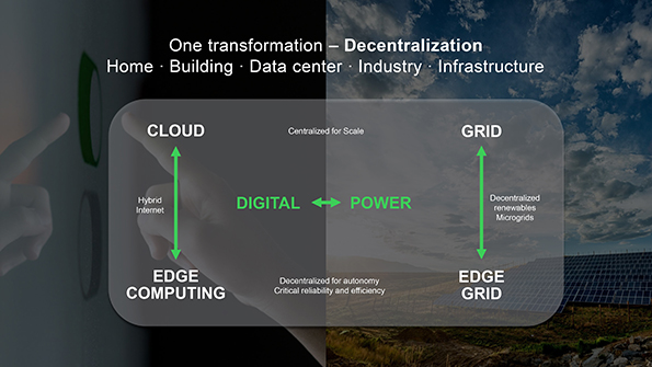 reti edge Schneider Electric