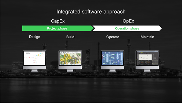 EcoStruxure Asset Advisor Schneider Electric