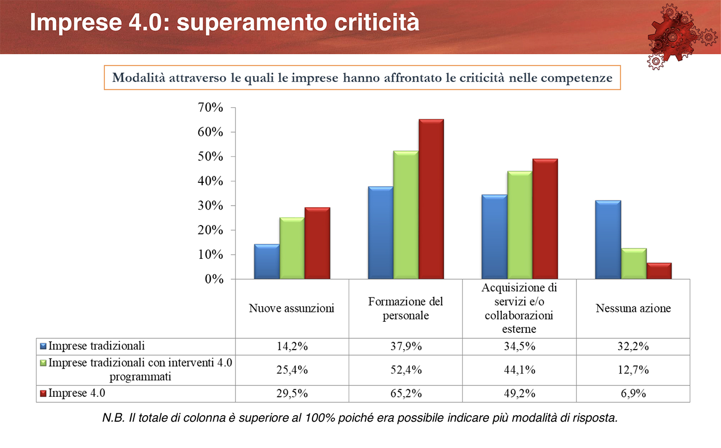 competenze criticità tecnologie 4.0 Mise MET