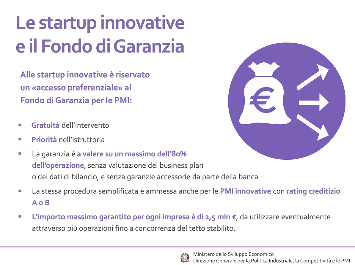 Fondo di Garanzia PMI Startup