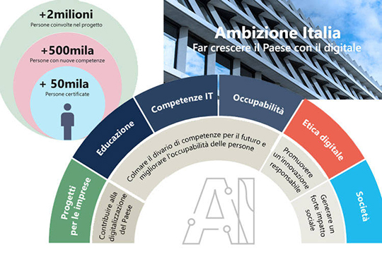 competenze digitali Ambizione Italia Microsoft Italia