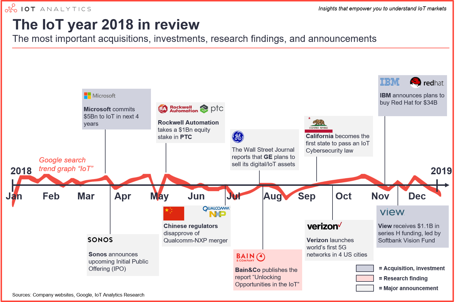 IoT eventi 2018 IoT Analytics