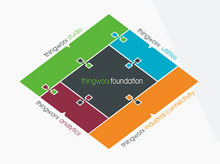 PTC ThingWorx per Sicame Group