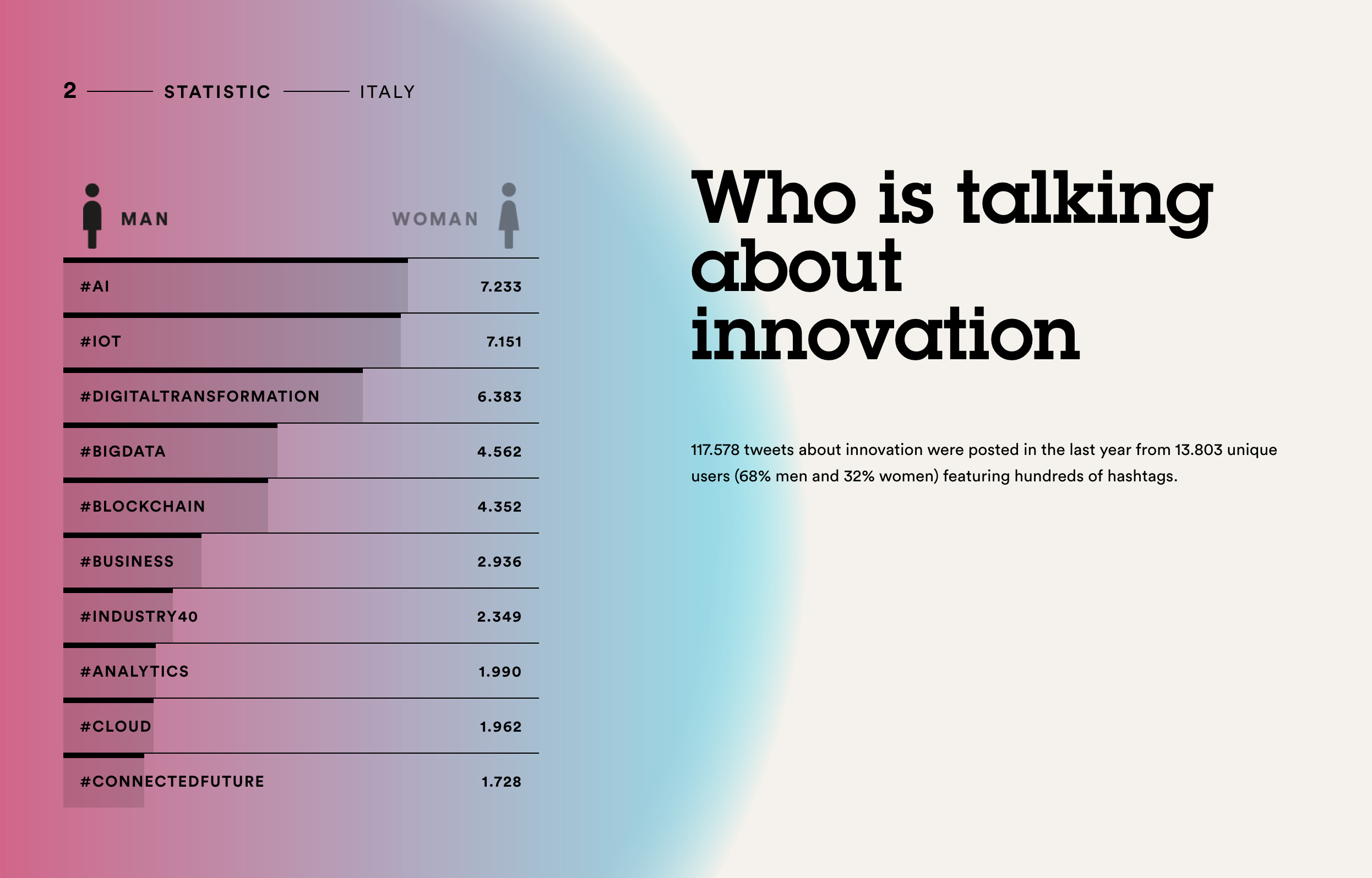 innovazione hashtag Italia Innovation Report