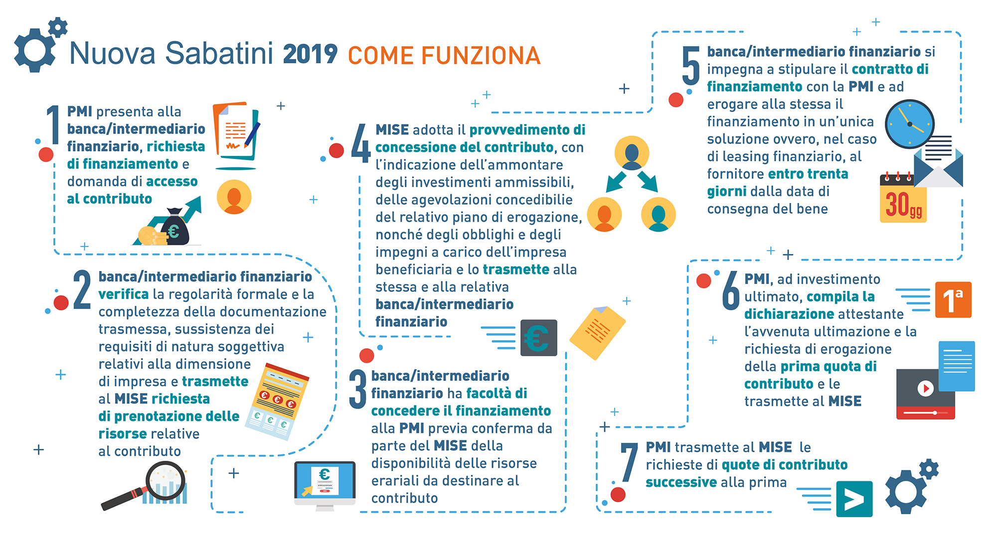 Nuova Sabatini 2019 infografica