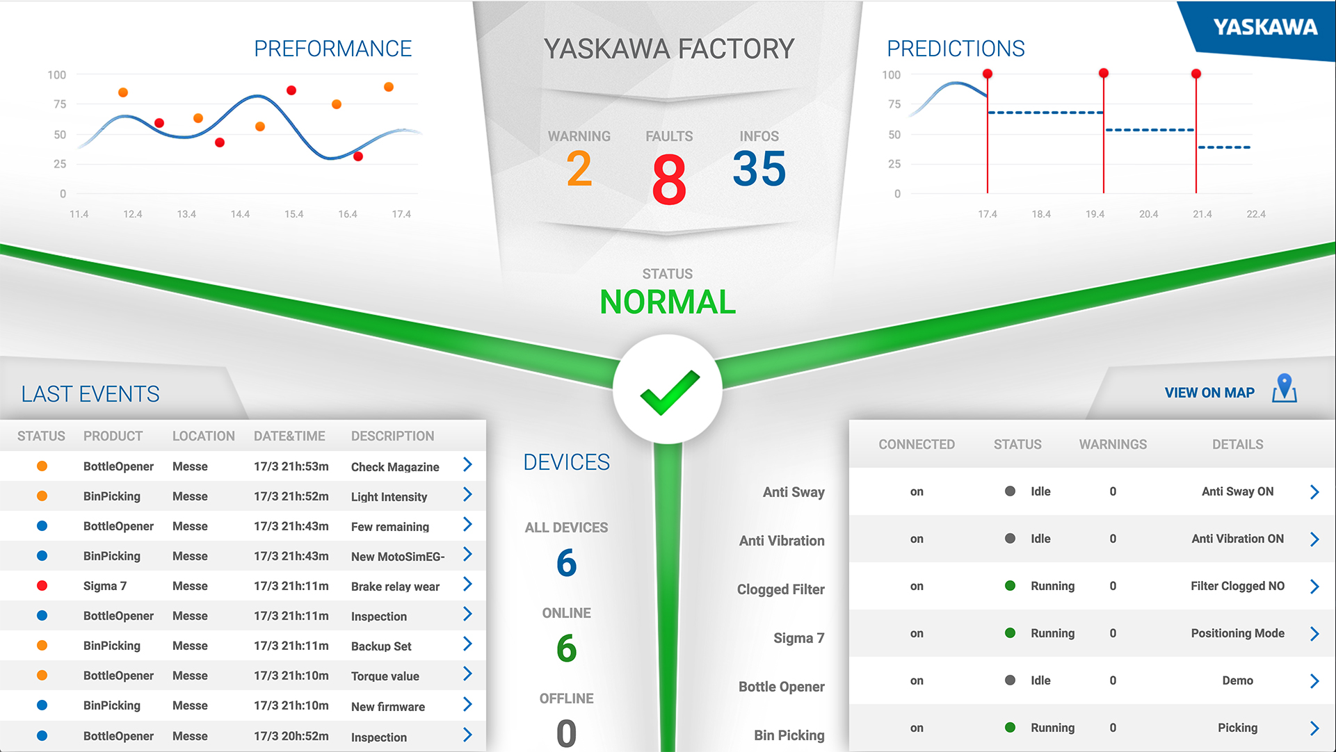 AI robot Yaskawa Cockpit monitoraggio efficienza produttiva