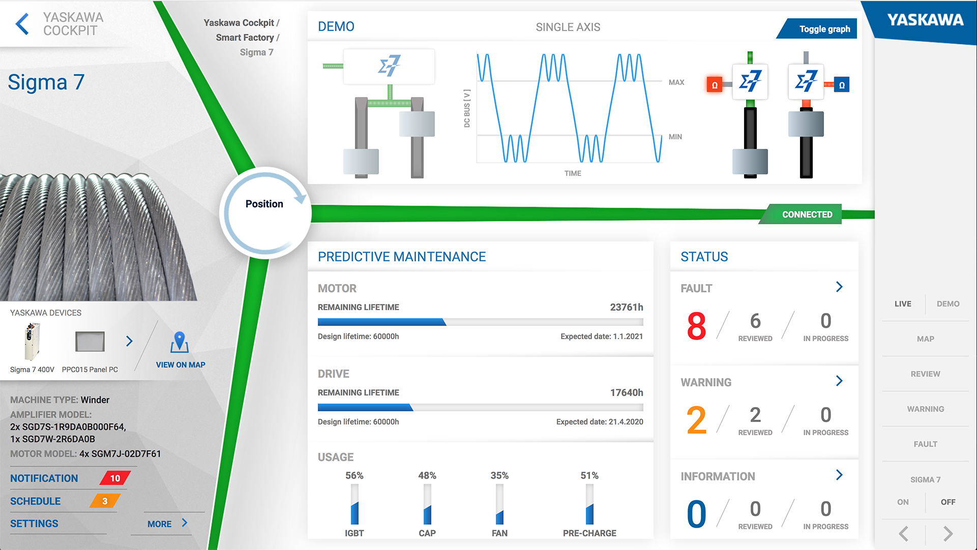 robot AI Yaskawa Cockpit dashboard manutenzione predittiva