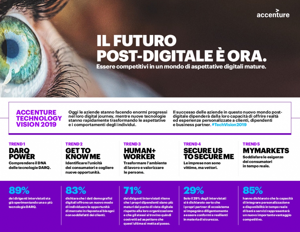 Technology Vision 2019 Accenture