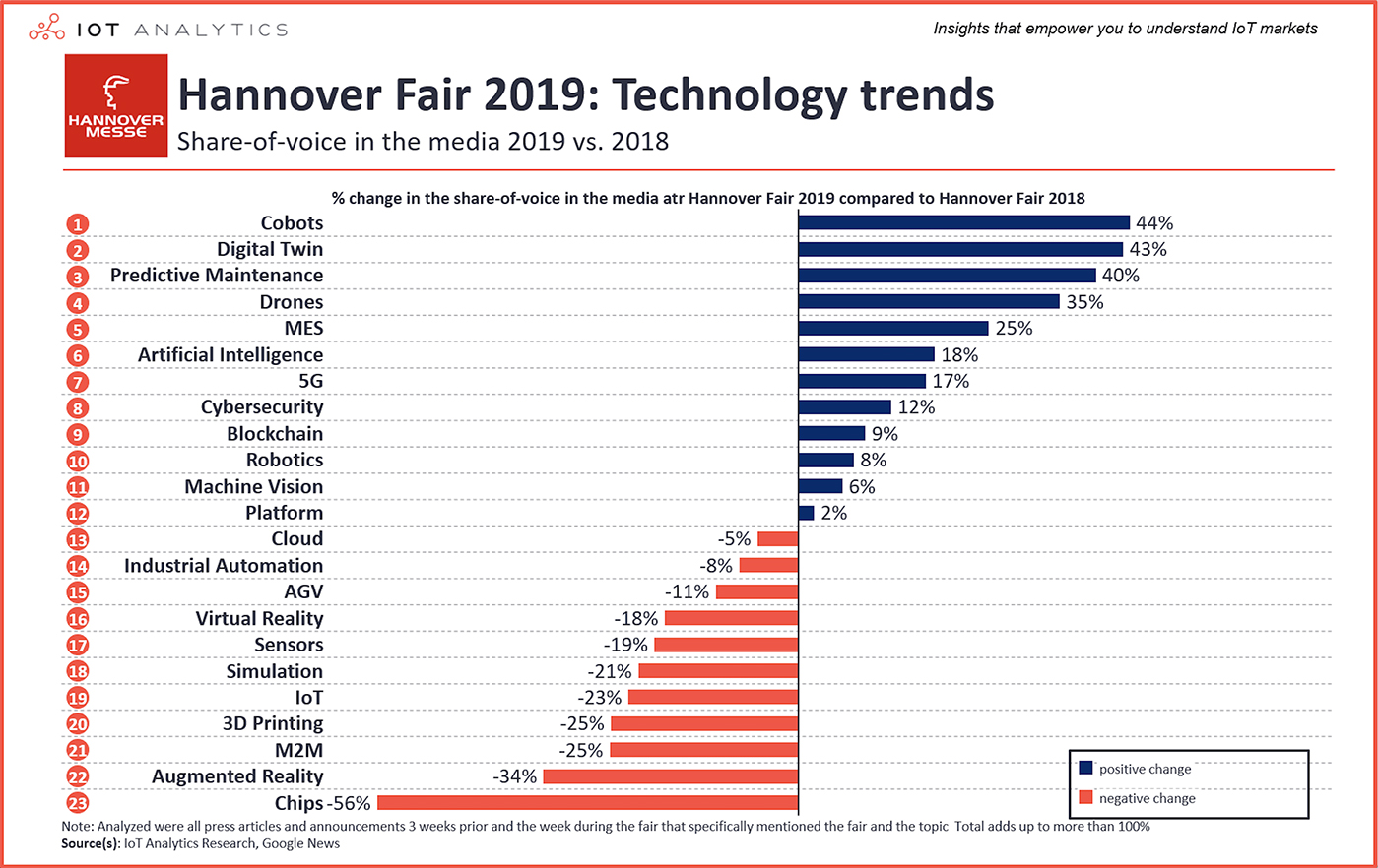technology trends Hannover Messe 2019 IoT Analytics