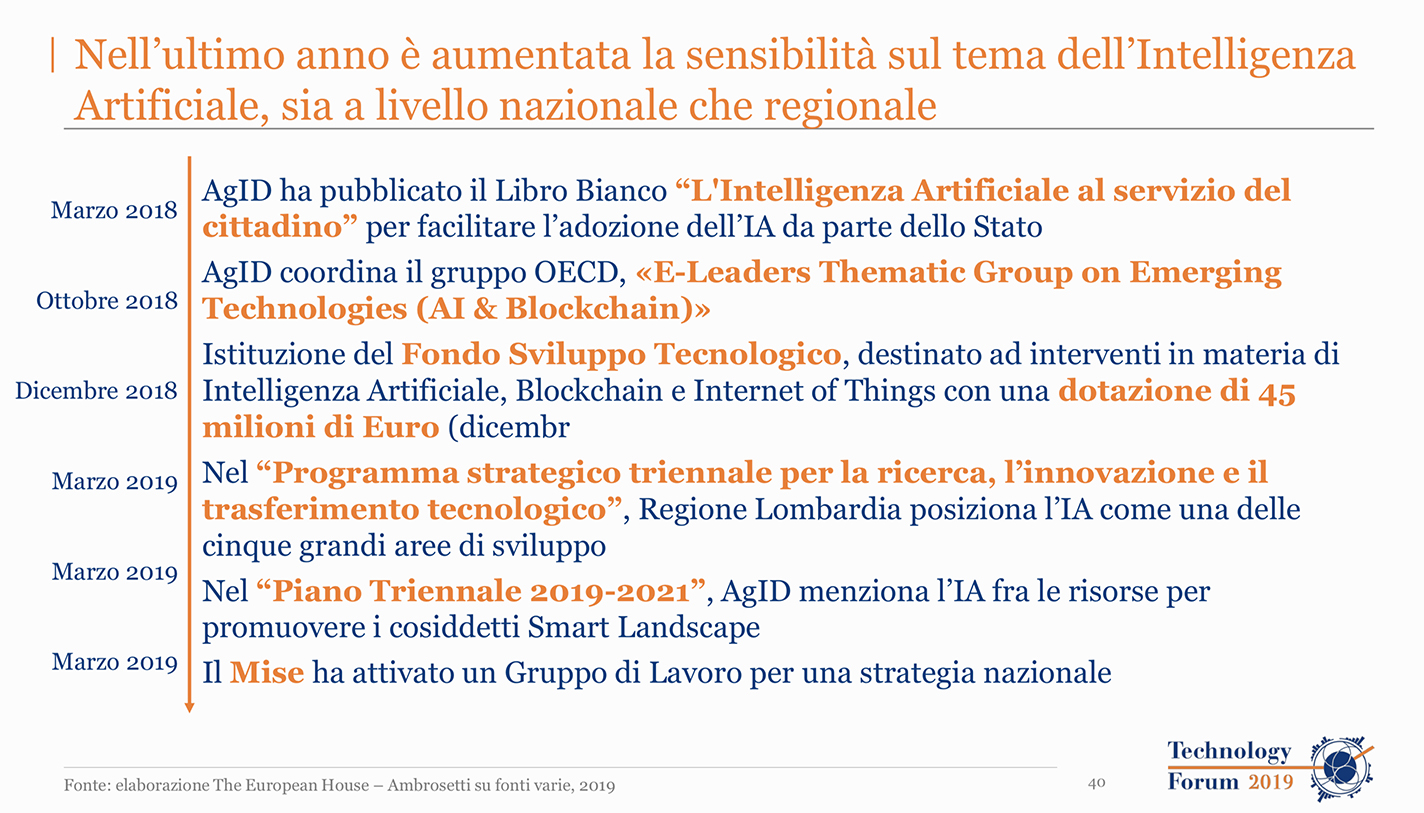 Intelligenza artificiale Italia Ambrosetti