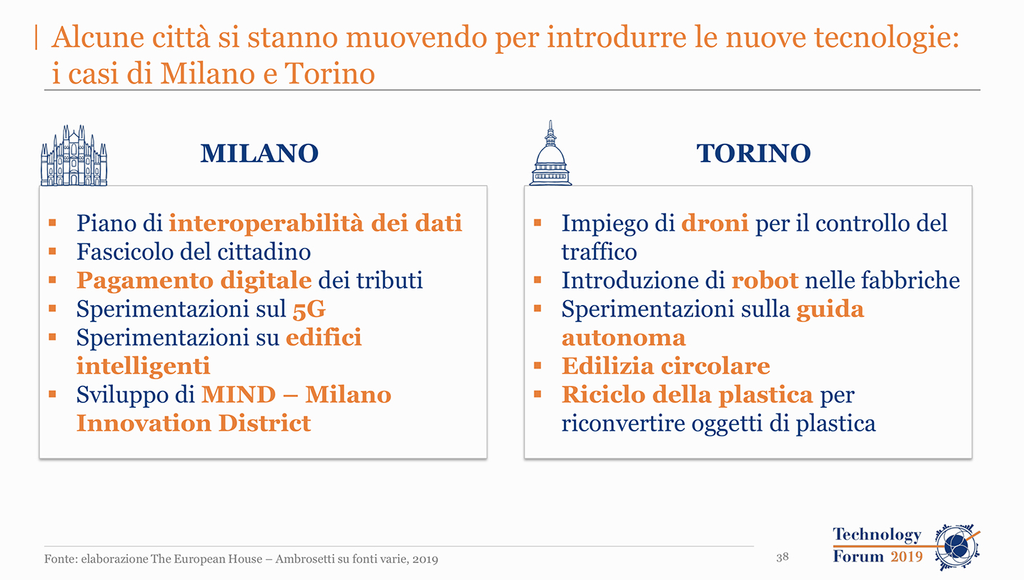 innovazione tecnologica Milano Torino Ambrosetti