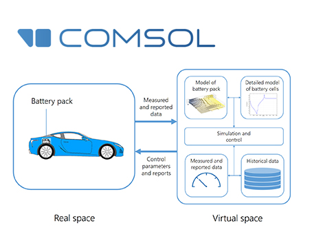 Comsol-webinar-digital-twin