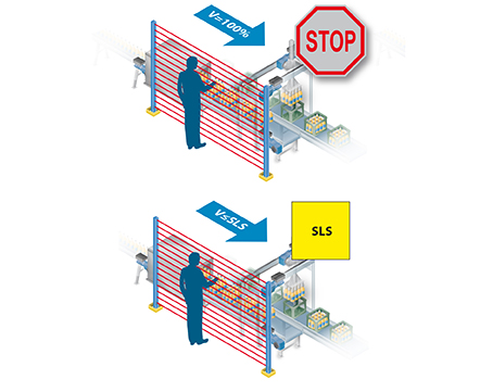 Nord-Drivesystems-ProfiSafe