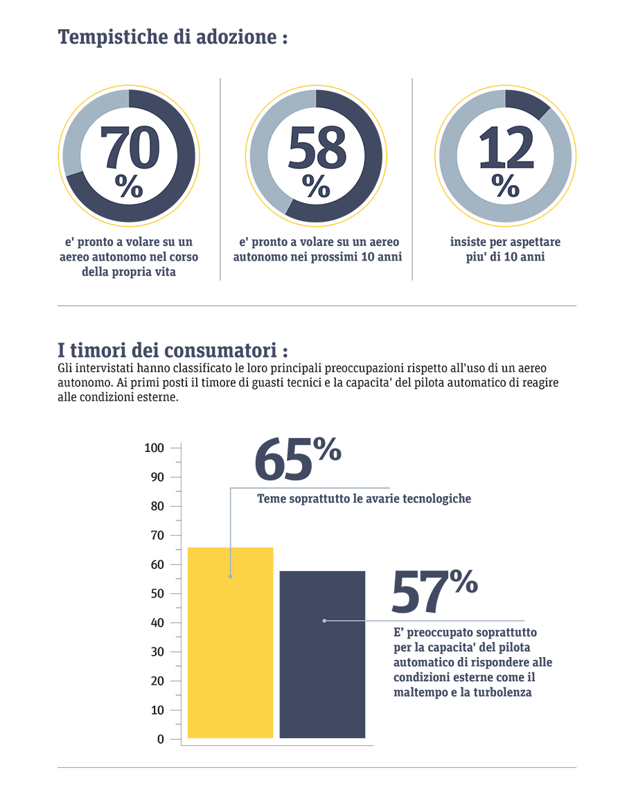 infografica Ansys autonomous flight