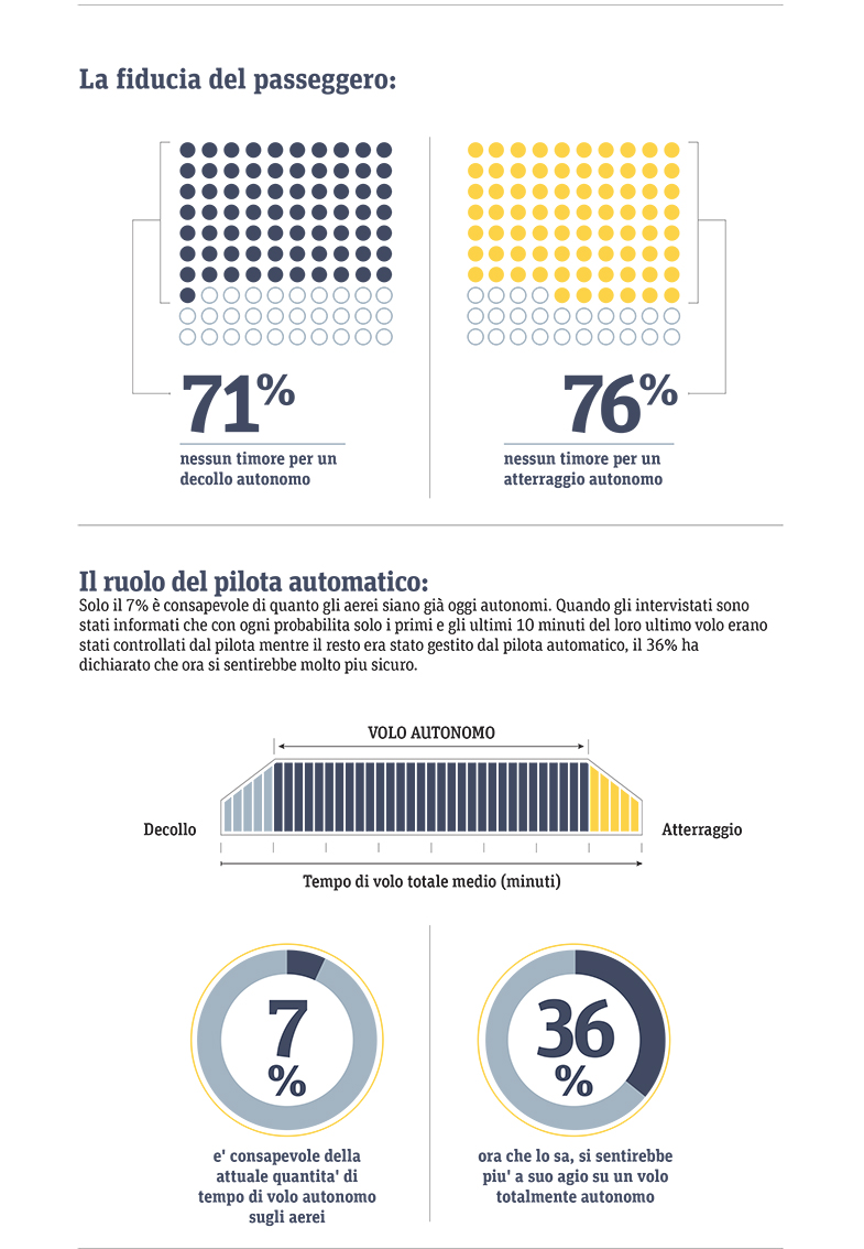 infografica Ansys autonomous flight