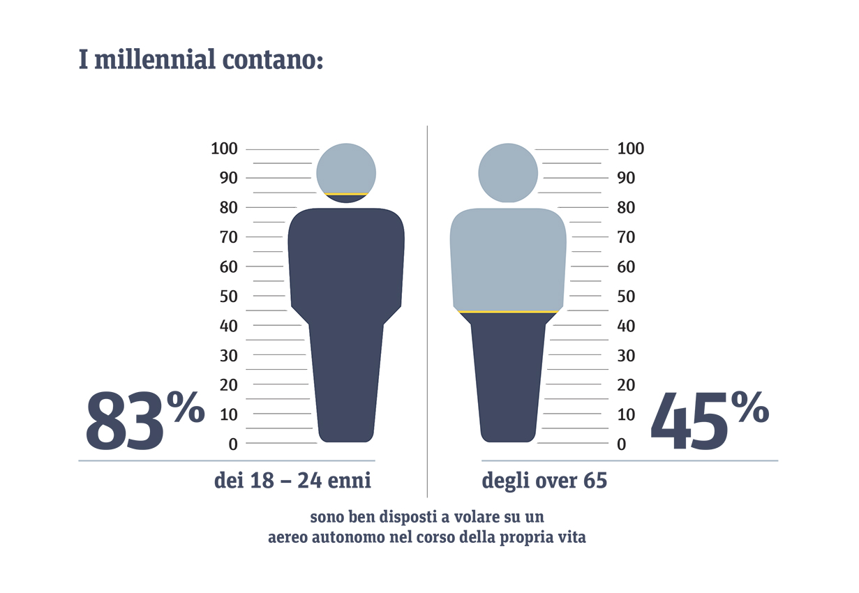 Infografica Ansys Autonomous flight