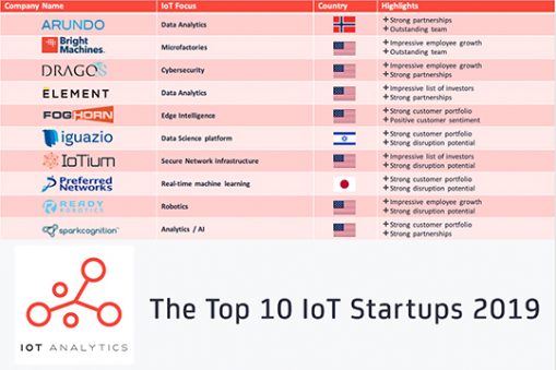 IoT startup report 2019 IoT Analytics