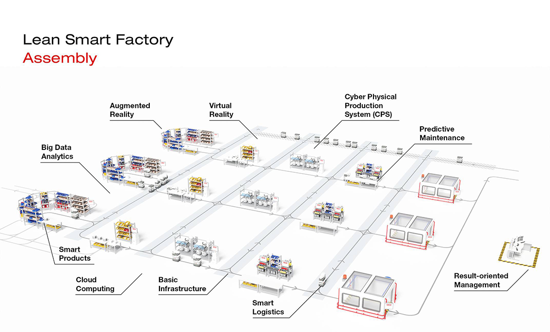 lean_smart_factory_assembly
