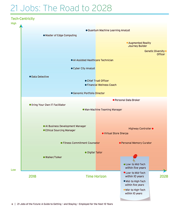 Cognizant 21 jobs of future AI