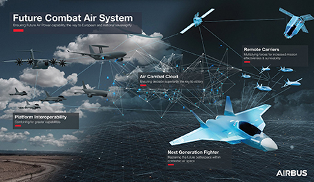 Ansys-volo-autonomo-Airbus-FCAS