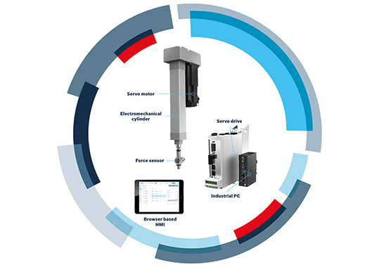 Rexroth smart-function-kit