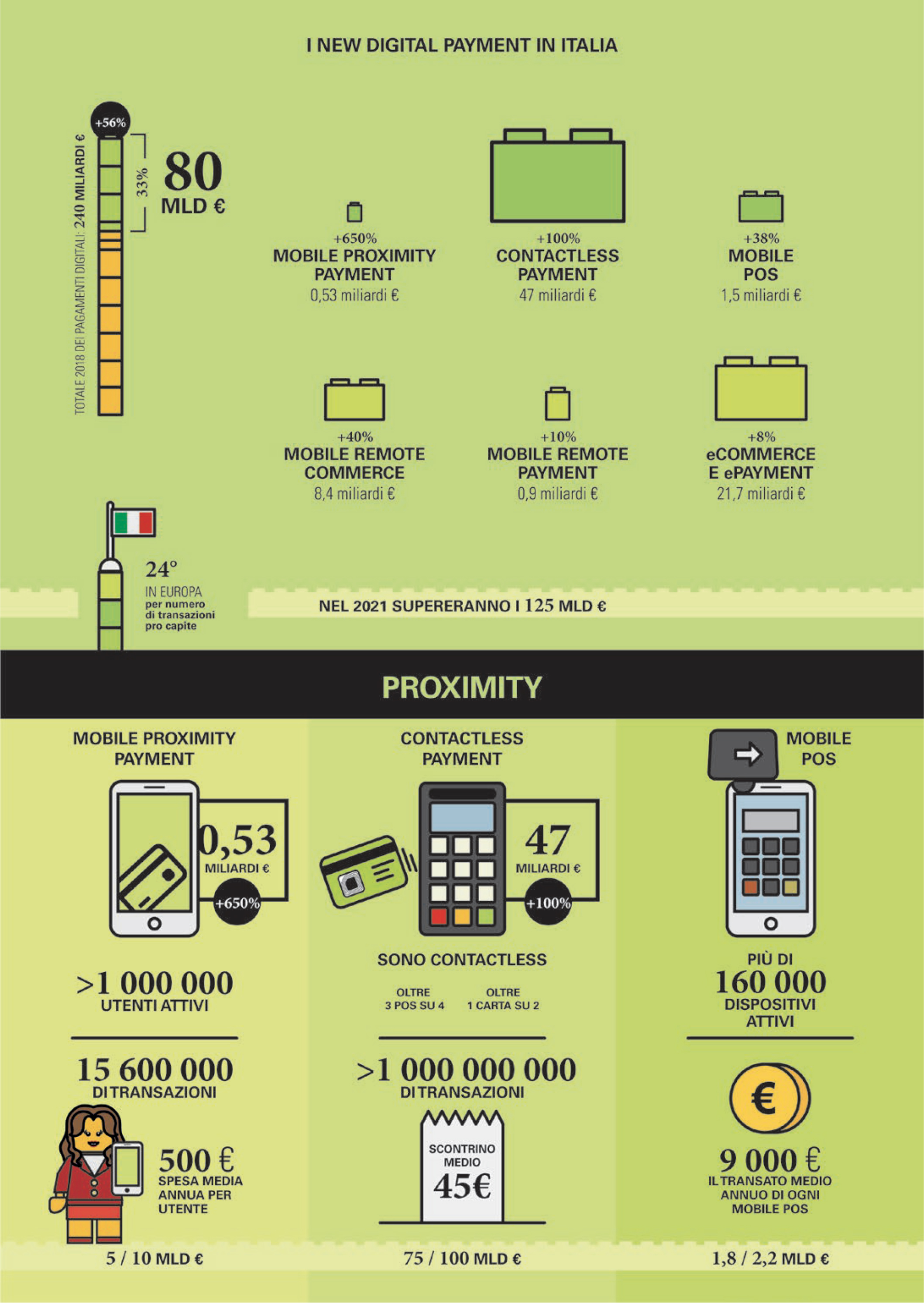pagamenti digitali Osservatori