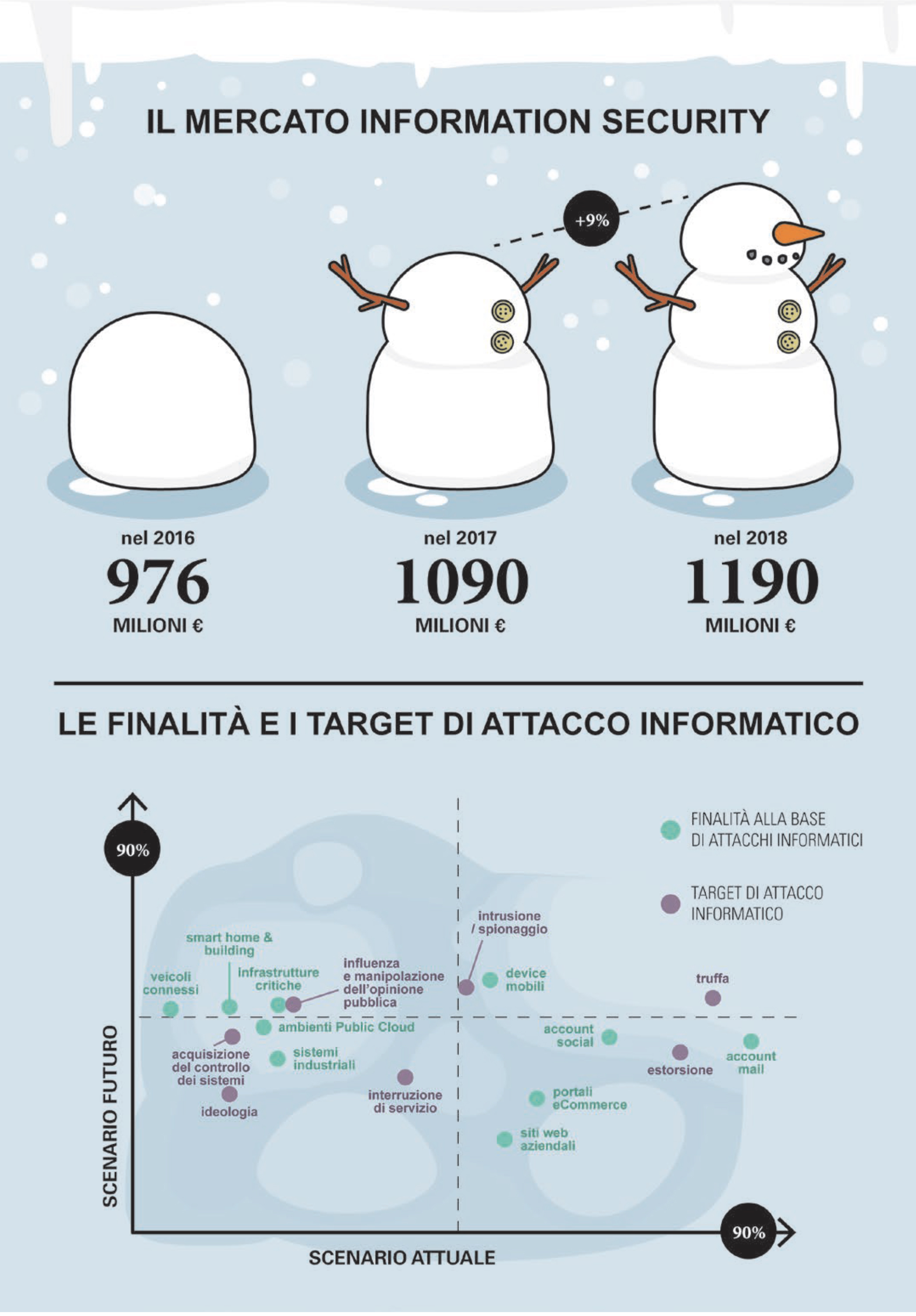 cybersecurity Osservatori digitali