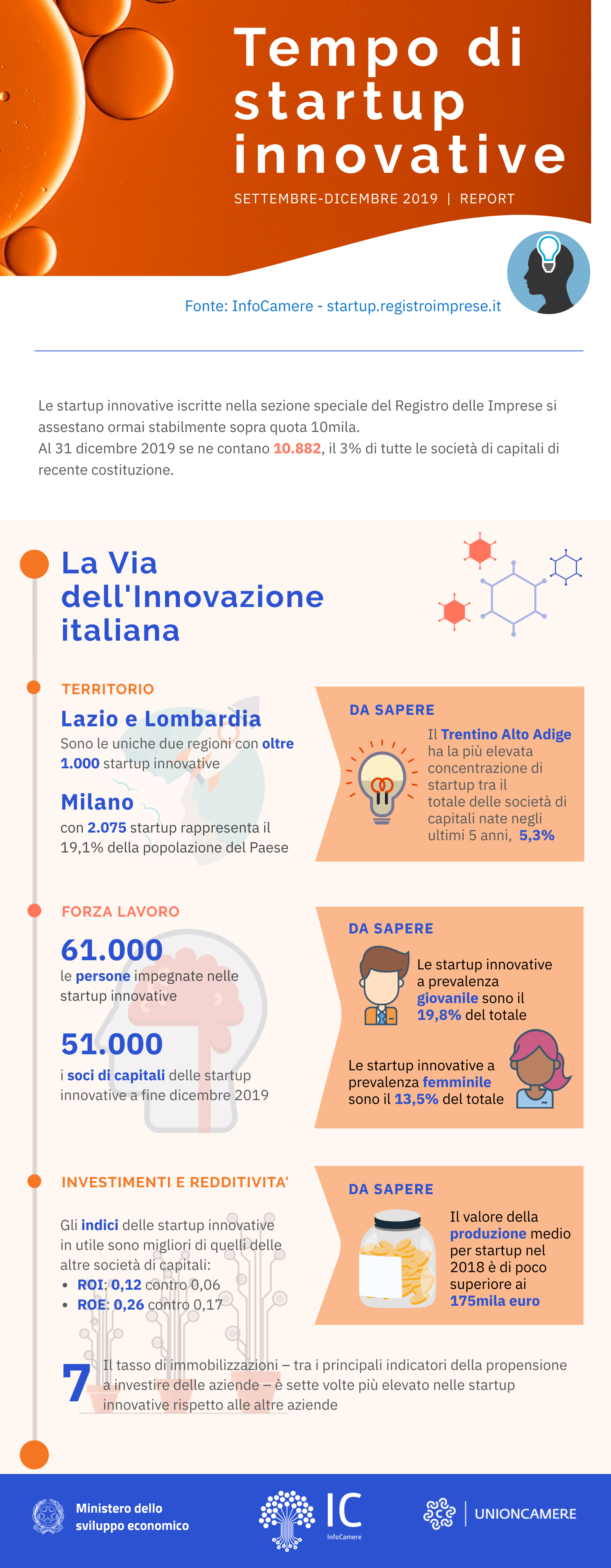 Infografica-startup