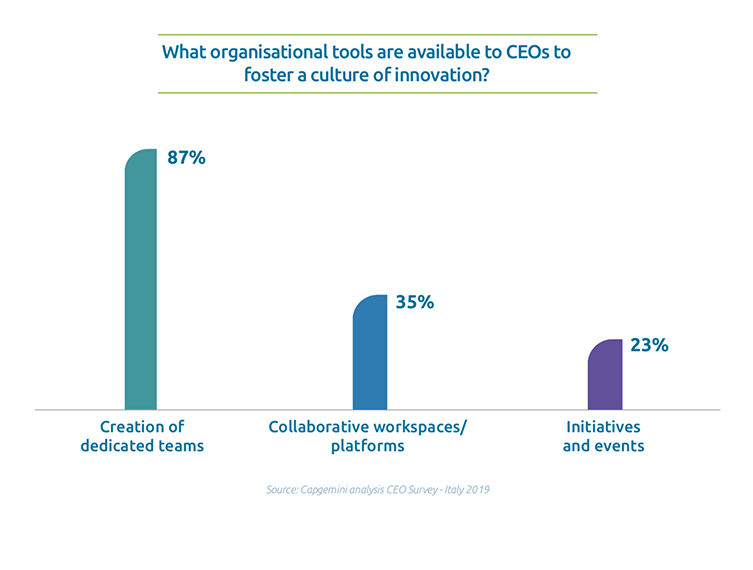 CEO innovazione in azienda Capgemini