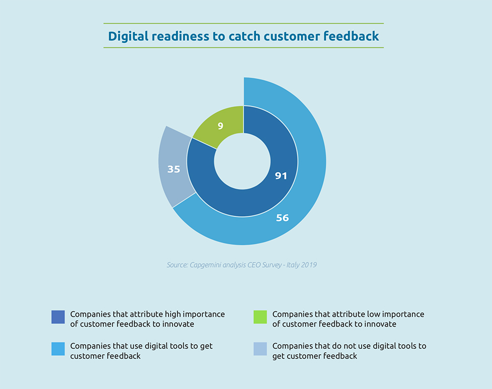 Capgemini feedback clienti